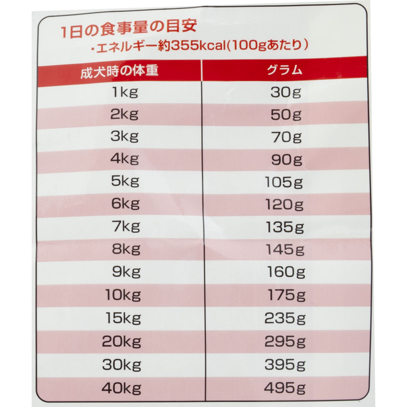 成犬用 5