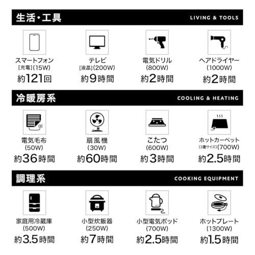 ポータブル電源 3