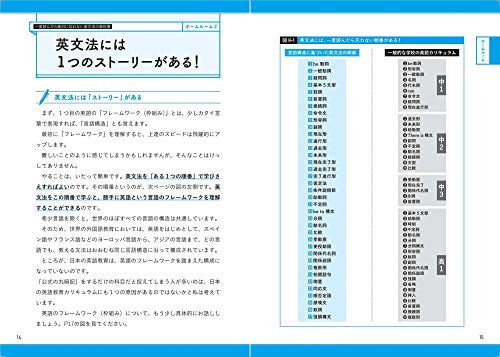 2021年 英文法テキストのおすすめ人気ランキング20選 Mybest