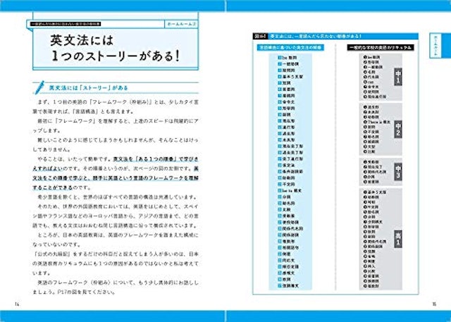 2021年 英文法テキストのおすすめ人気ランキング20選 Mybest
