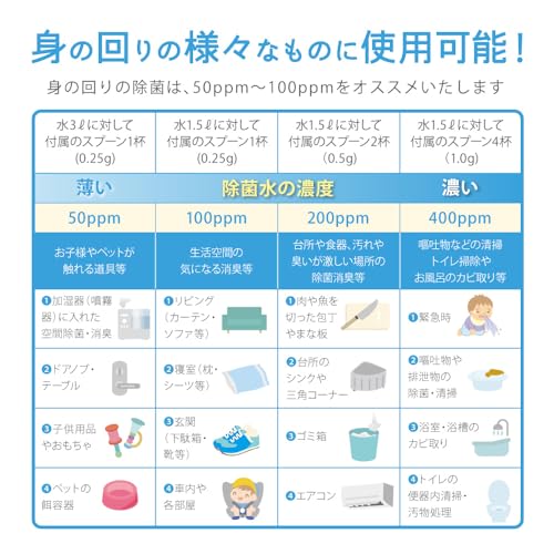 次亜塩素酸水 生成パウダー 6