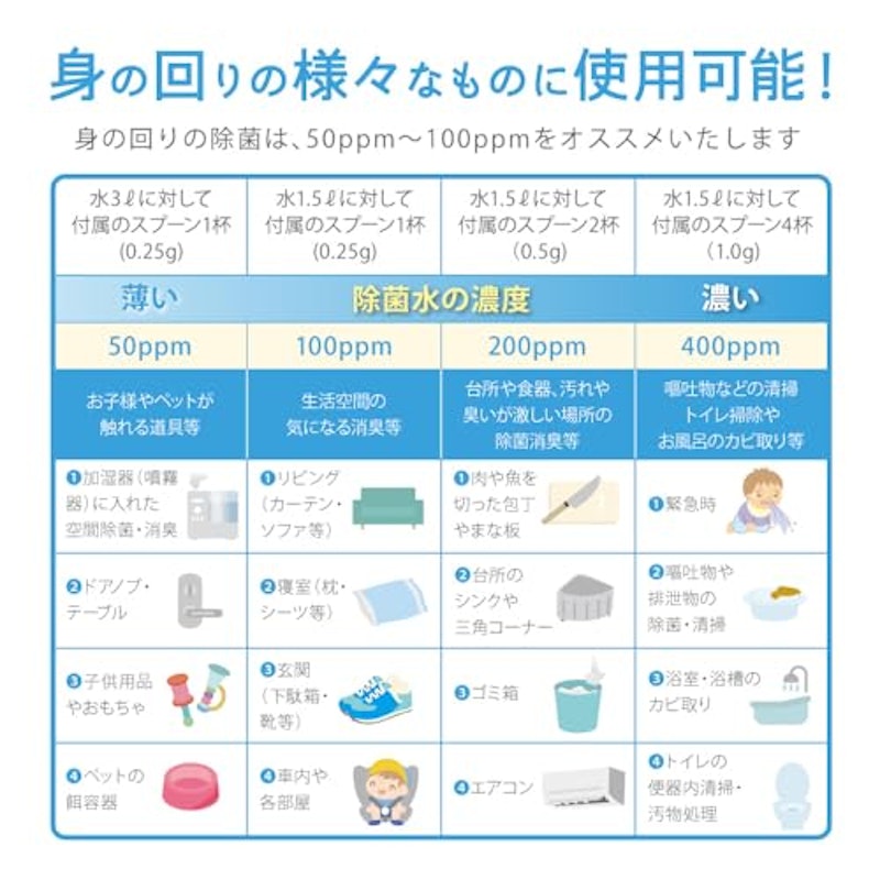 次亜塩素酸水 生成パウダー 6