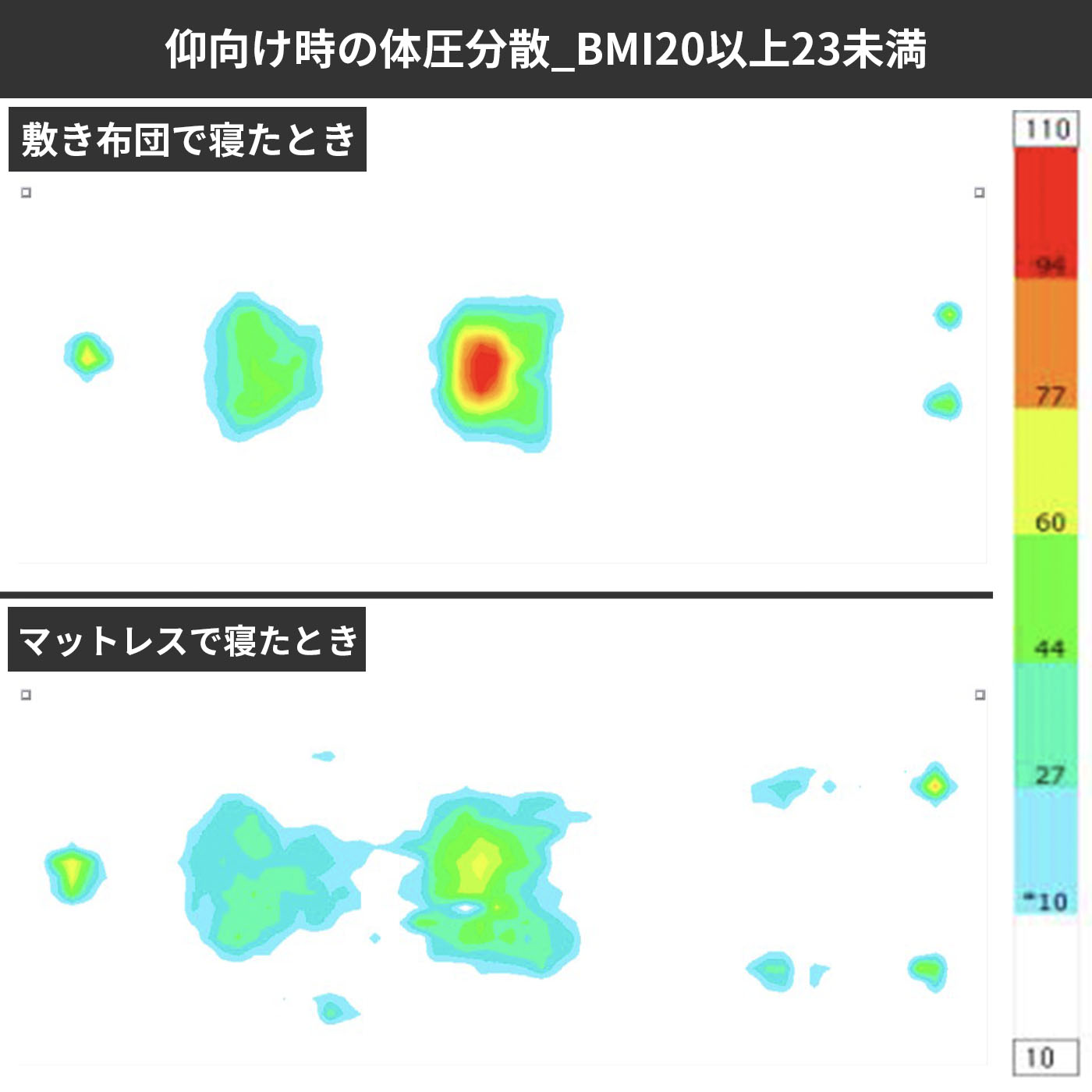 6.5インチポケットコイルマットレス 6