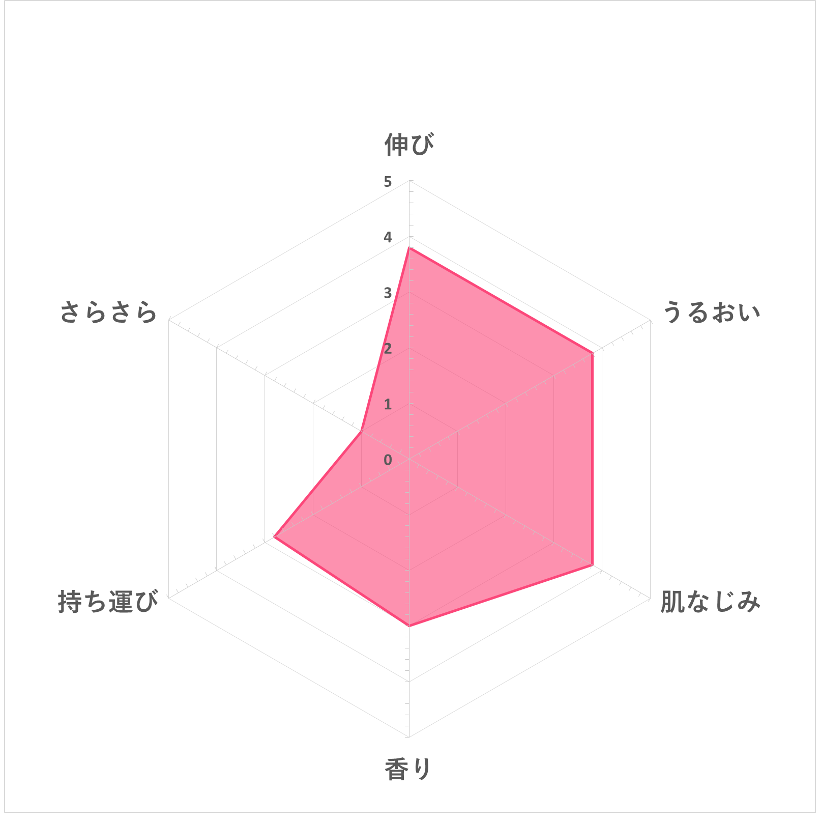 ドクタージャルト ソーラー バイオーム フルイドを全39商品と比較 口コミや評判を実際に使ってレビューしました Mybest