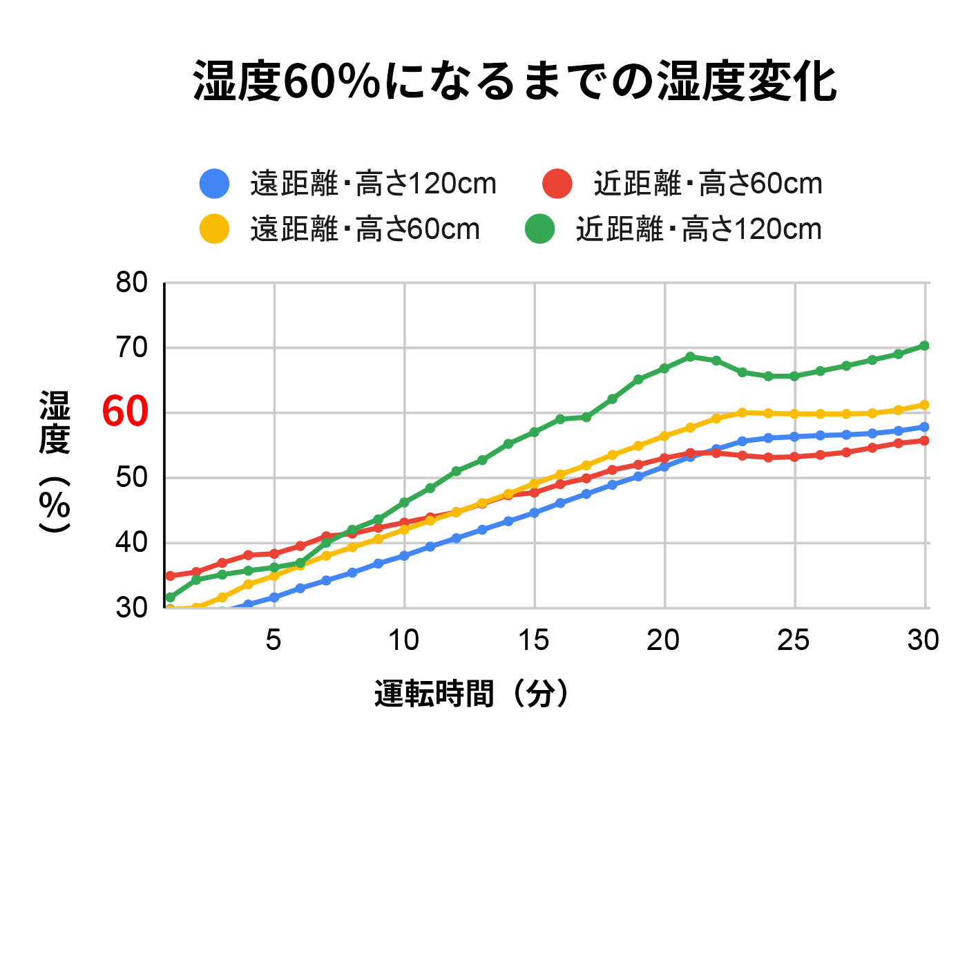 STEM500H　オートクリーン加湿器 2