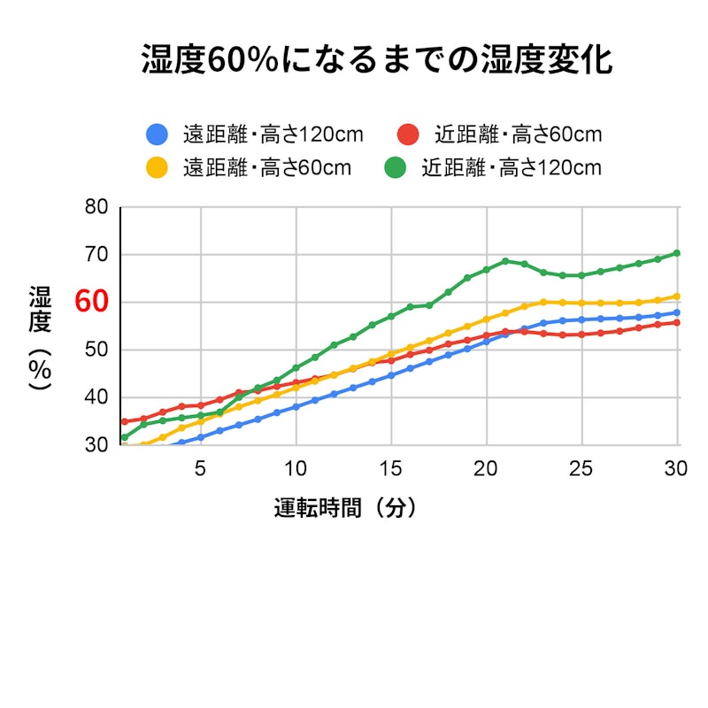 STEM500H オートクリーン加湿器 2