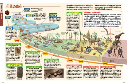 ポプラディア大図鑑WONDA 恐竜 7