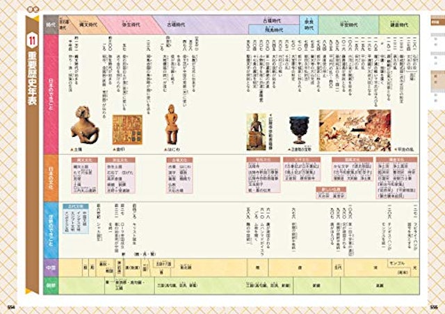 21年 中学受験用社会参考書のおすすめ人気ランキング7選 Mybest 21年 中学受験用社会参考書のおすすめ人気ランキング7選 Mybest