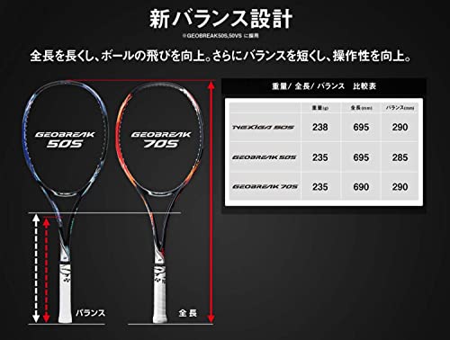 ジオブレイク50バーサス 10