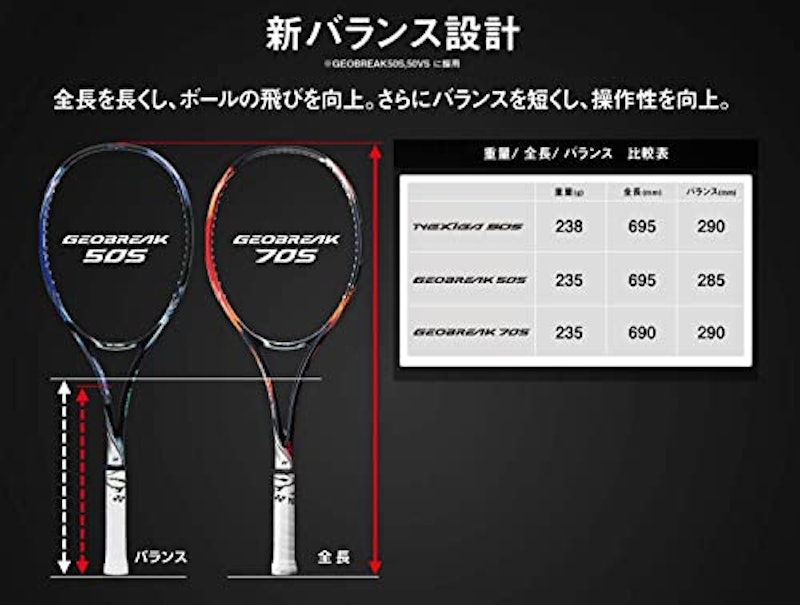ジオブレイク50バーサス 10