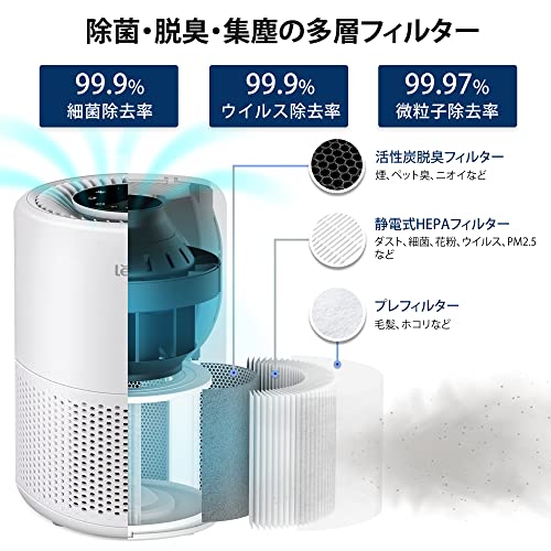 卓上空気清浄機のおすすめ人気ランキング【2024年】 | マイベスト