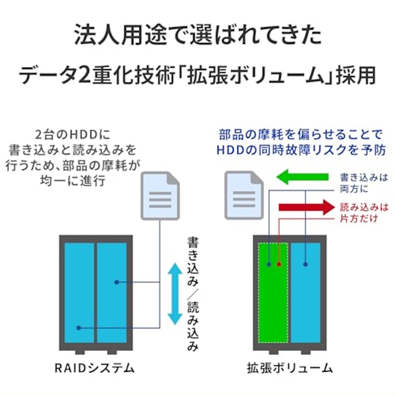 LAN DISK 2ドライブ ネットワークHDD 3