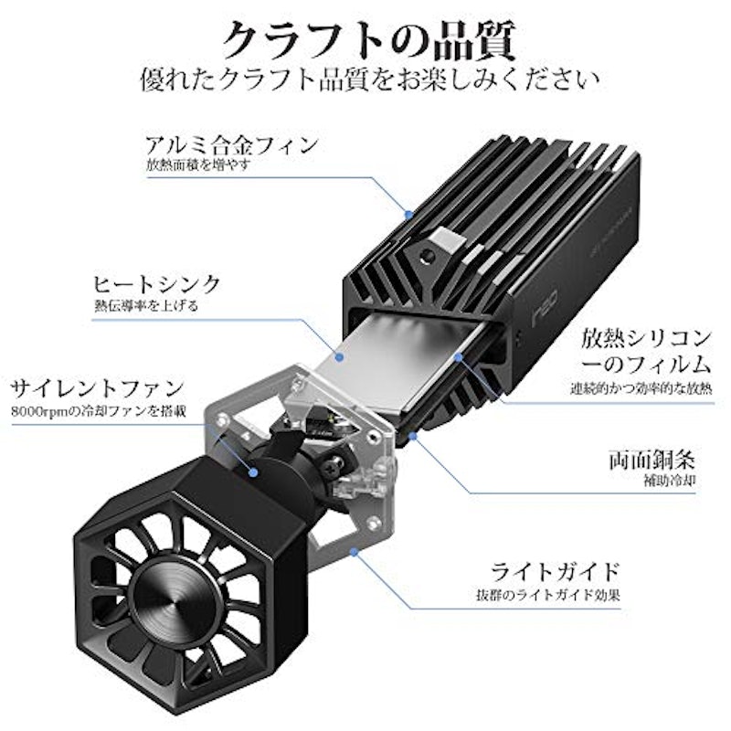M.2 SSD 外付ハードドライブケース 3