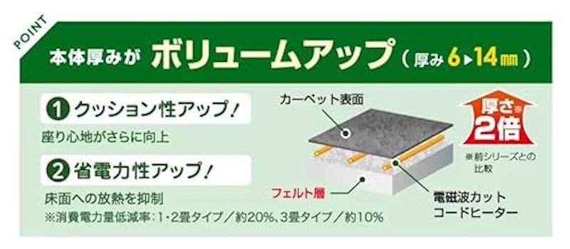 電気ホットカーペット 3