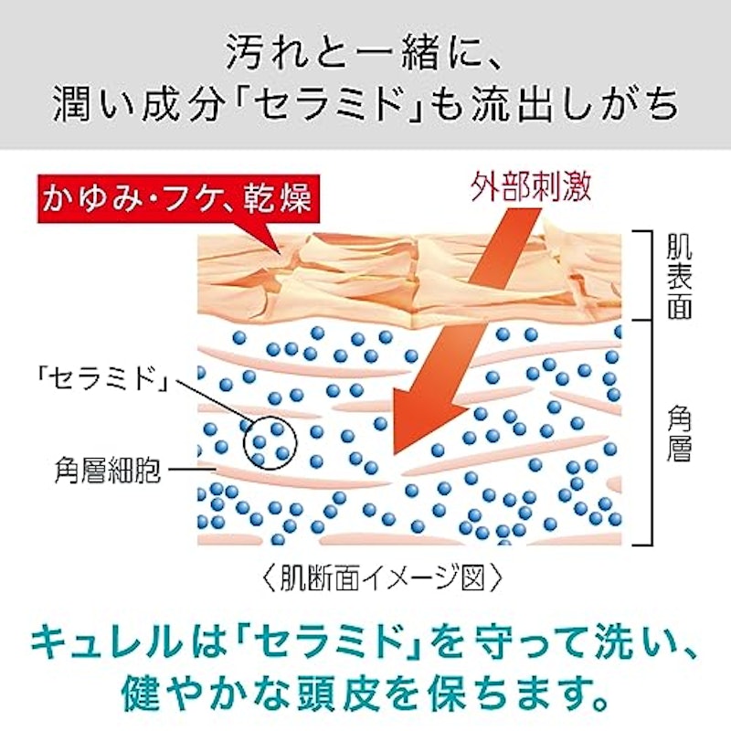 シャンプー 5