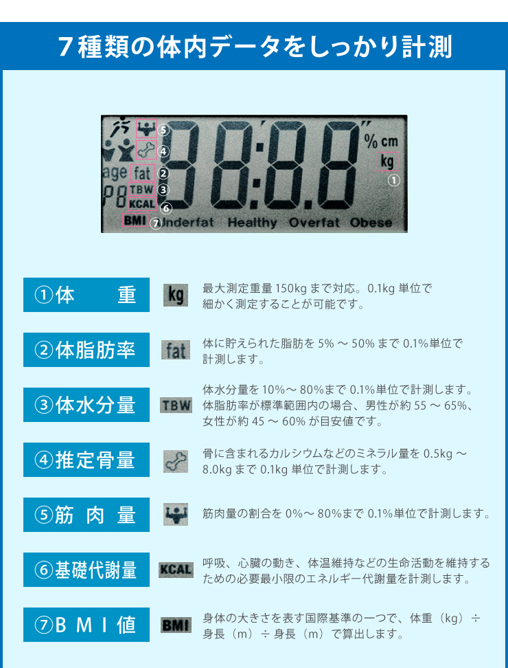 体組成計 超薄型 BodyFatScale 4