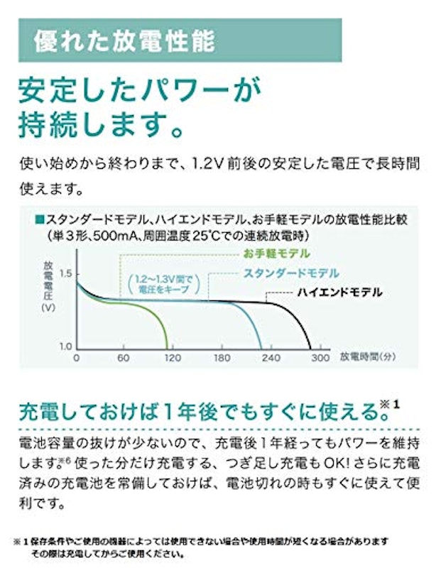 単3形充電池 4