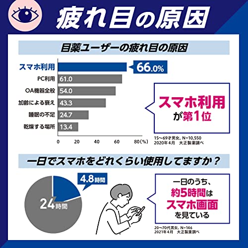 フォン リフレッシュ 3