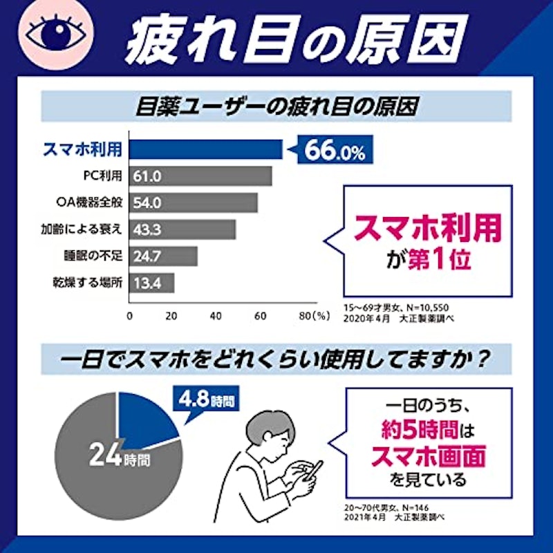 フォン リフレッシュ 3