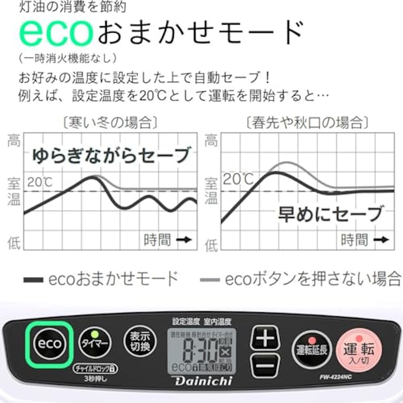 石油ファンヒーター 4