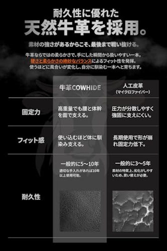 POWER GRIP PRO レバーアクションベルト 5