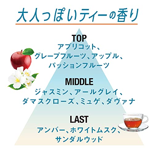 フレグランスボディミスト ジェントルティー 2