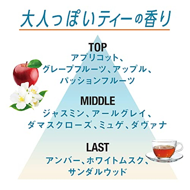 フレグランスボディミスト ジェントルティー 2