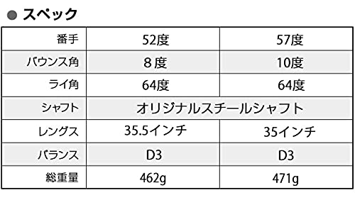 ウエッジ 4