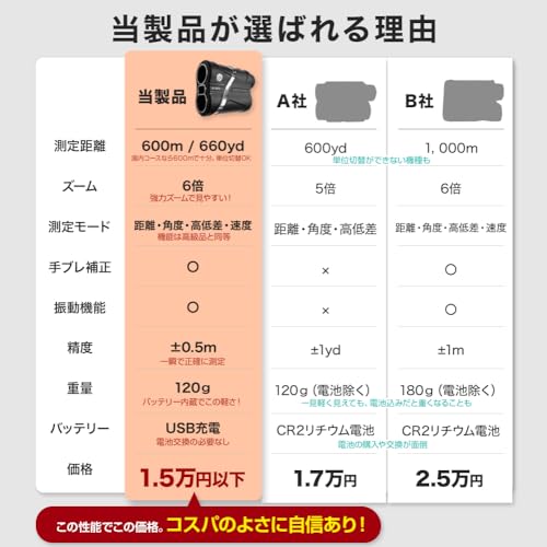 ゴルフ距離計 9