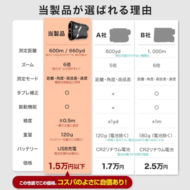 ゴルフ距離計 9