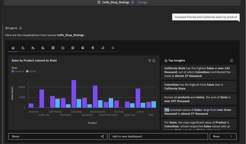 IBM Cognos Analytics 1