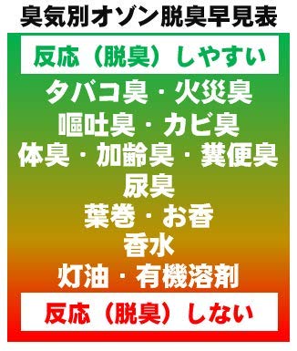 業務用オゾン脱臭器 5