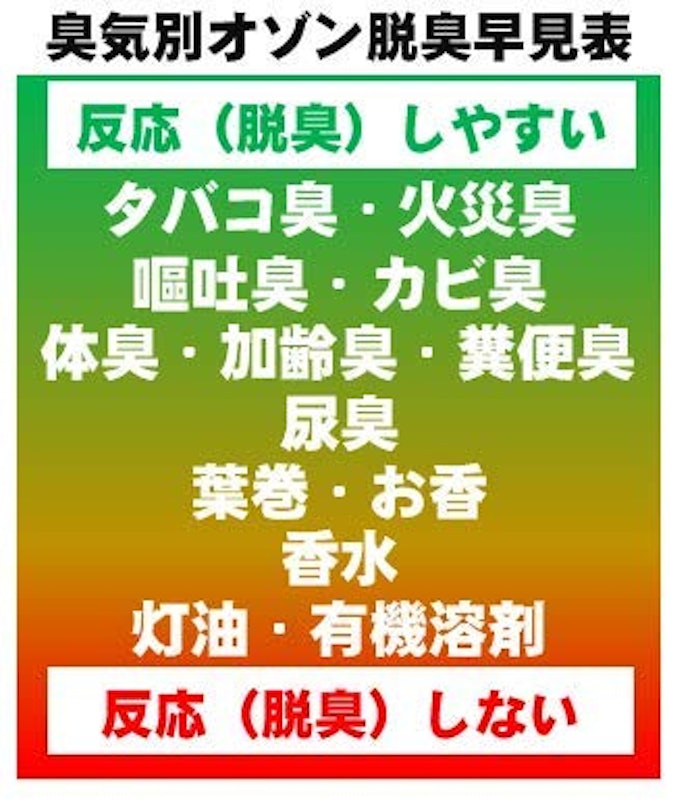 業務用オゾン脱臭器 5