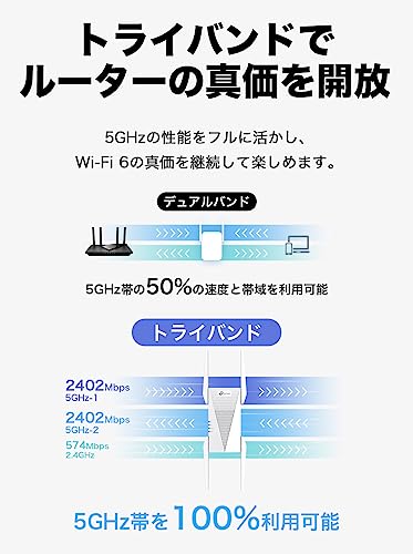 Wi-Fi無線LAN中継機 3