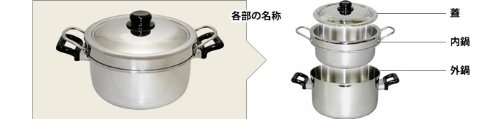 余熱調理鍋  2