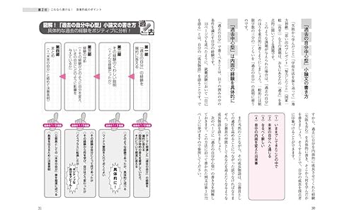2025年度版 絶対決める！実戦添削例から学ぶ 公務員試験 論文・作文 4