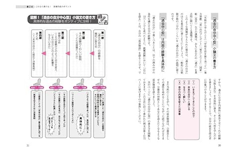 2025年度版 絶対決める!実戦添削例から学ぶ 公務員試験 論文・作文 4