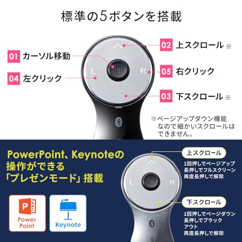 スティック搭載 リングマウス 3