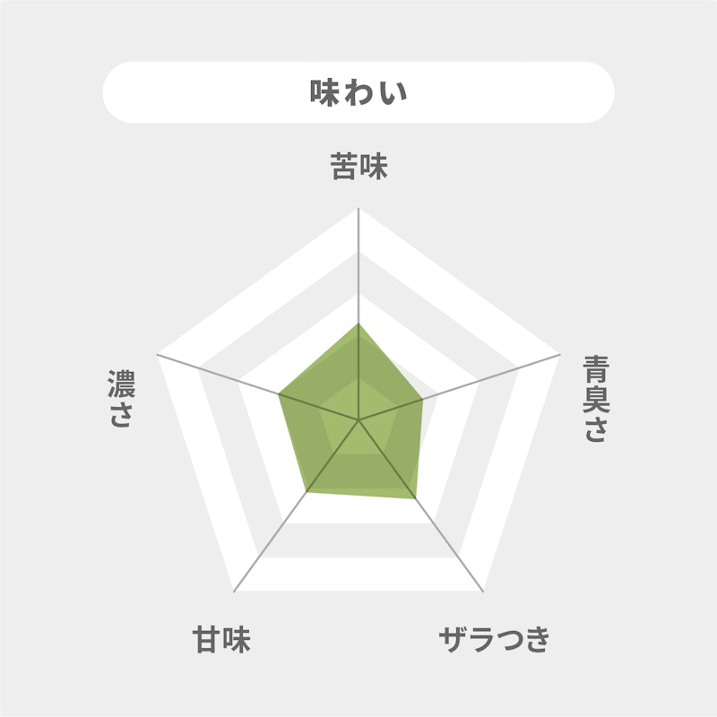 自然の極み青汁 7