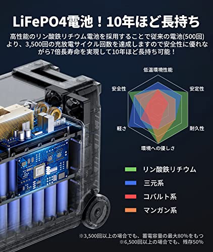 ポータブル電源 8