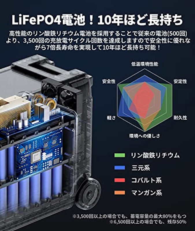 ポータブル電源 8