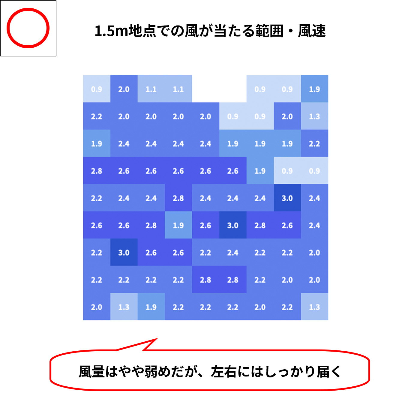 サーキュレーター 6