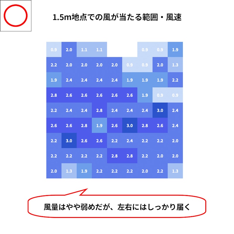 サーキュレーター 6