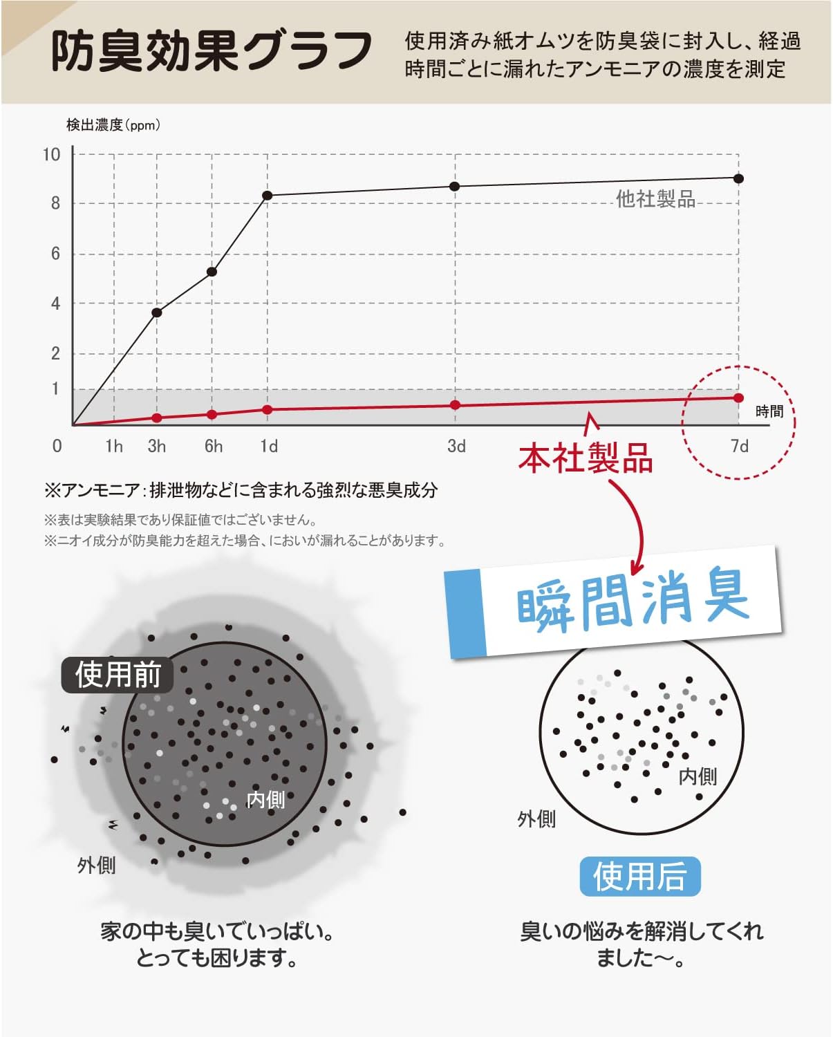 おむつが臭わない袋 4