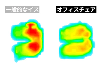 座面で体重を広く受け止めて体圧を分散