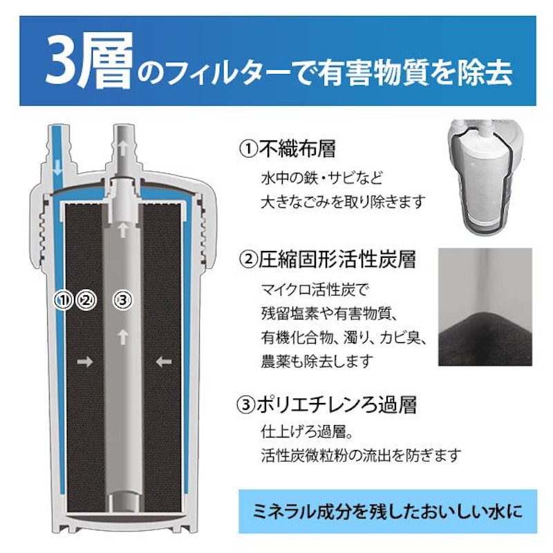 磨水5アンダーシンク152型セット 6
