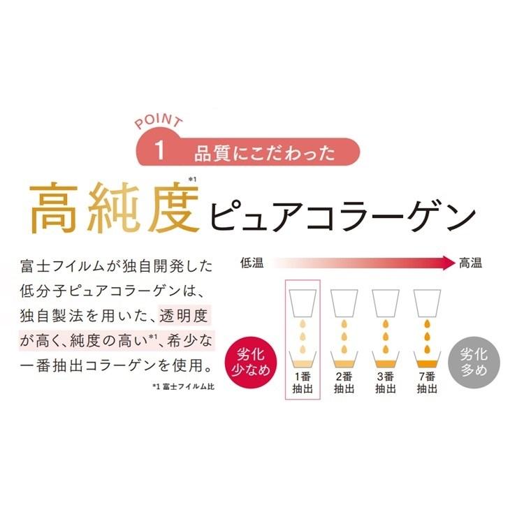 ドリンク ピュア コラーゲン 10000 2
