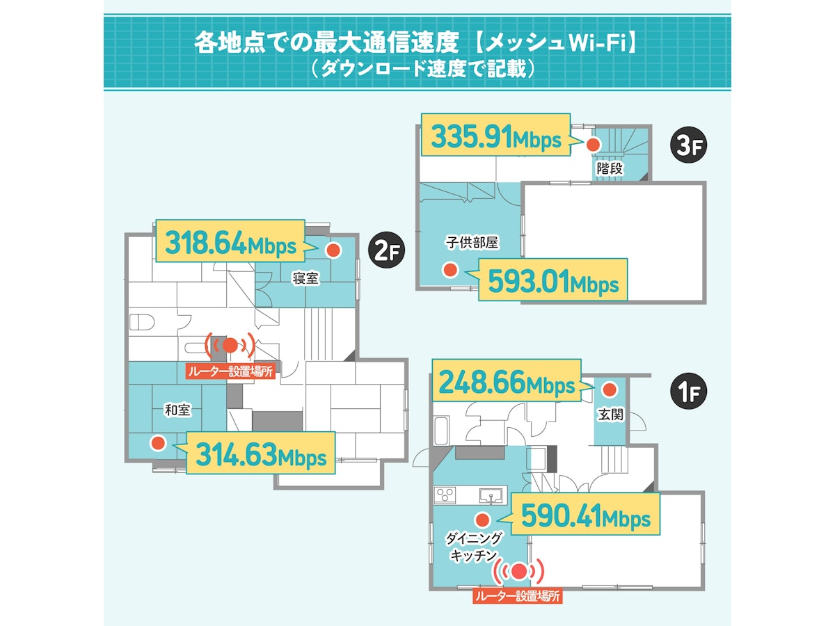 NEC Aterm WX5400HPを徹底レビュー!実際に使用してわかった NEC Aterm WX5400HPを徹底レビュー!実際に使用してわかった