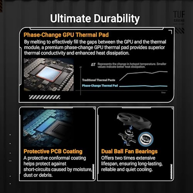 GeForce RTX 5080 16GB GDDR7 OC Edition 3