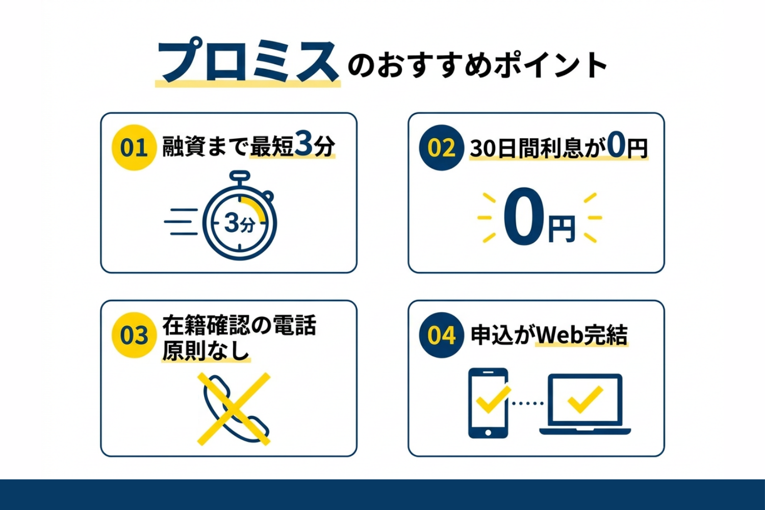 プロミスは借りるとやばい？レイク・アコム・アイフルとの違いは？金利からネット返済の方法まで徹底調査 2